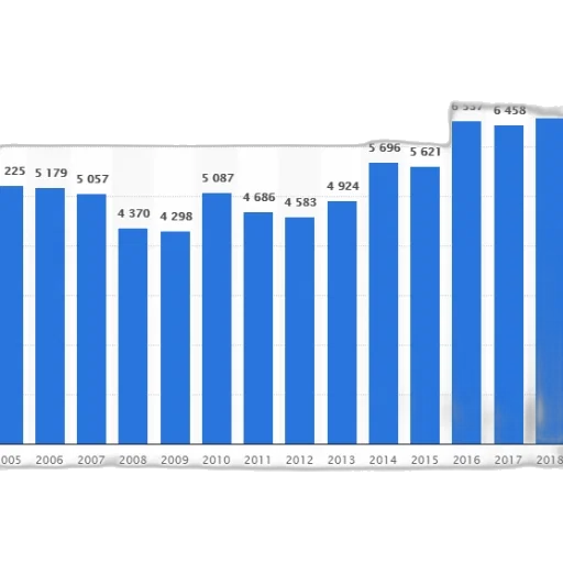 blue, bar, graph, showing transparent PNG cut-out