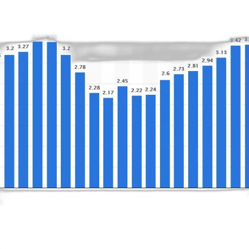 bar, chart, shows, population transparent PNG cut-out