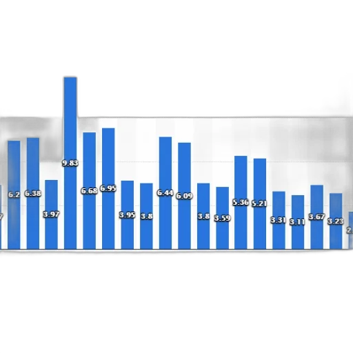 bar, chart, shows, number transparent PNG cut-out
