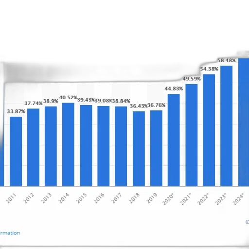 bar, chart, shows, percentage transparent PNG cut-out