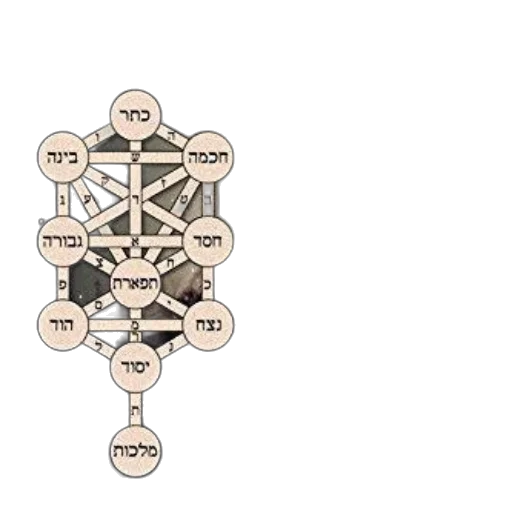 book, cover, featuring, kabbalah transparent PNG cut-out