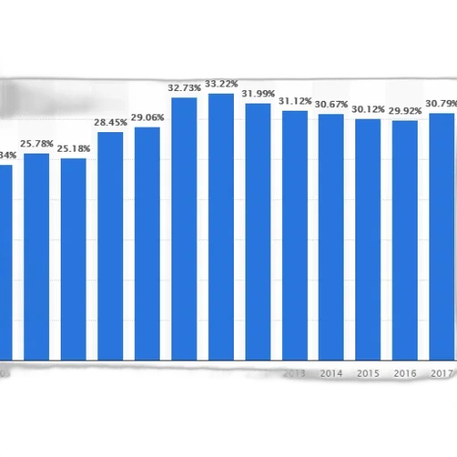 bar, graph, showing, percentage transparent PNG cut-out