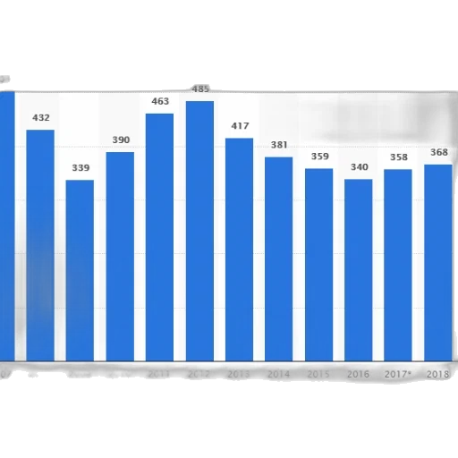 blue, bar, graph, showing transparent PNG cut-out