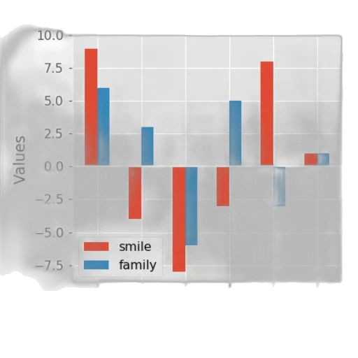 bar, chart, two, categories transparent PNG cut-out
