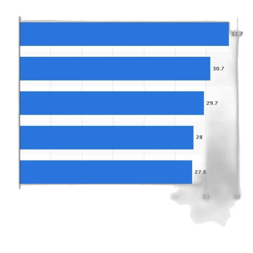 blue, bar, chart, comparing transparent PNG cut-out