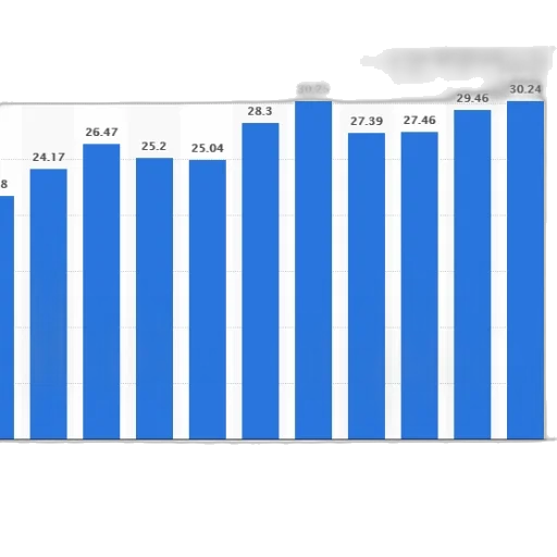 blue, bar, graph, showing transparent PNG cut-out