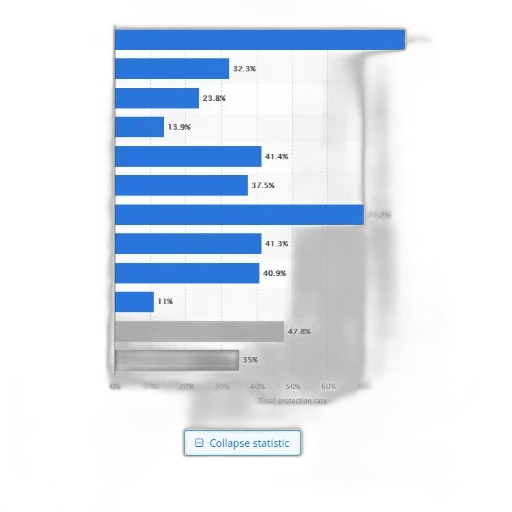 blue, bar, chart, showing transparent PNG cut-out