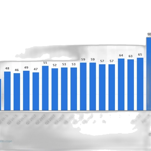 bar, chart, shows, number transparent PNG cut-out