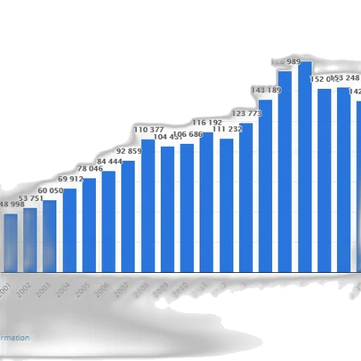 blue, bar, graph, showing transparent PNG cut-out