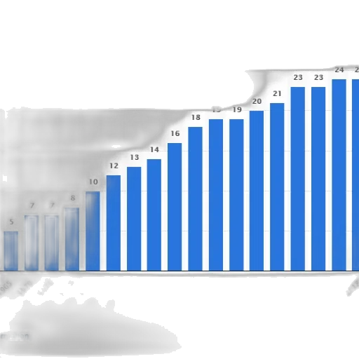 bar, chart, shows, number transparent PNG cut-out