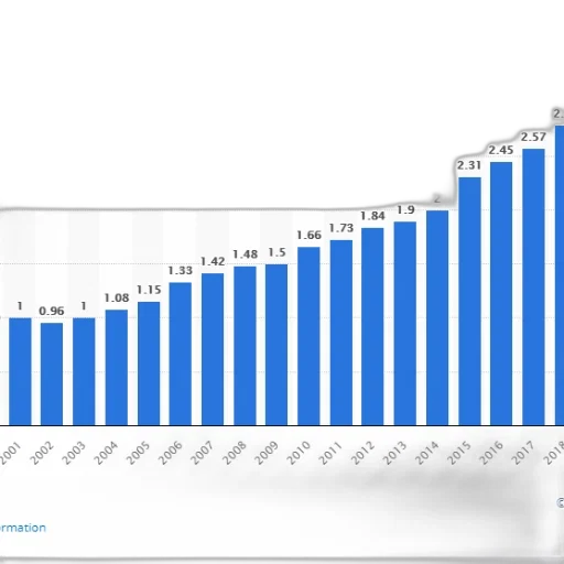 bar, chart, shows, growth transparent PNG cut-out