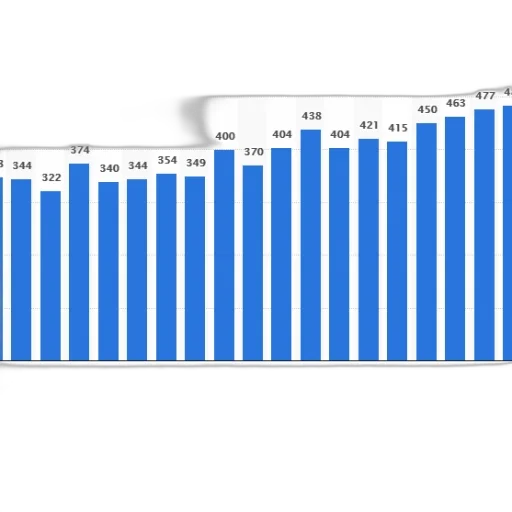 bar, chart, shows, number transparent PNG cut-out