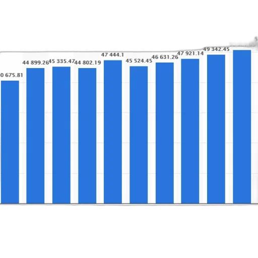 blue, bar, chart, showing transparent PNG cut-out