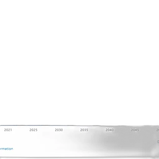bar, chart, showing, growth transparent PNG cut-out