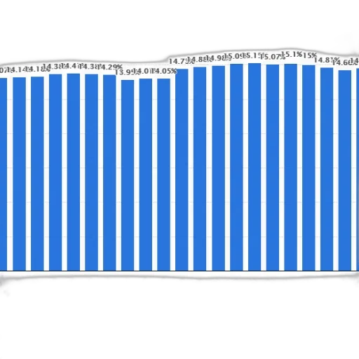 hair, blue, bar, graph transparent PNG cut-out