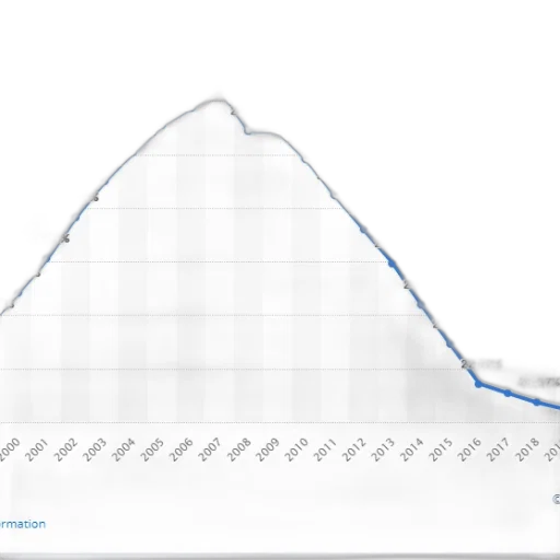 line, graph, showing, percentage transparent PNG cut-out