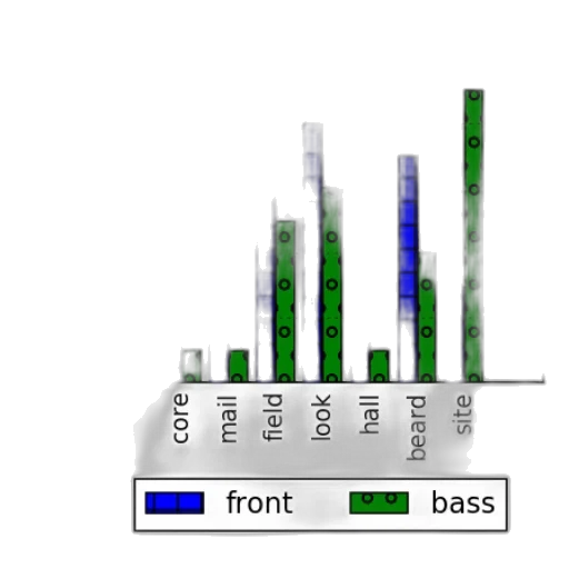 green, bar, chart, two transparent PNG cut-out