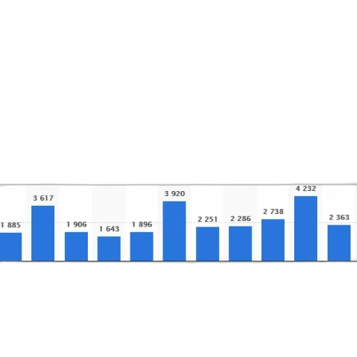 bar, chart, shows, number transparent PNG cut-out