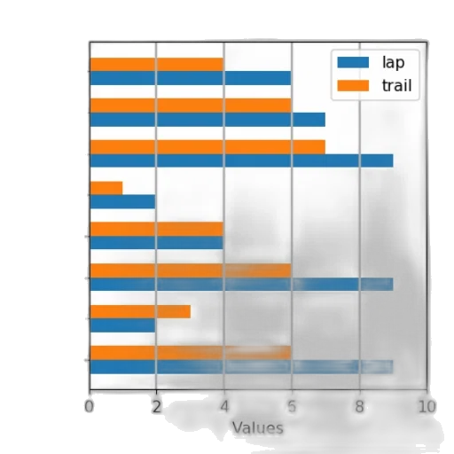 bar, chart, two, categories transparent PNG cut-out
