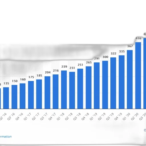 bar, chart, shows, growth transparent PNG cut-out