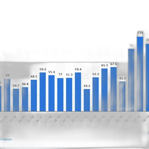bar, chart, shows, number transparent PNG cut-out