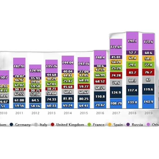 colorful, bar, graph, showing transparent PNG cut-out