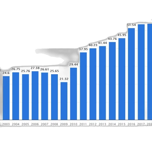 blue, bar, graph, showing transparent PNG cut-out