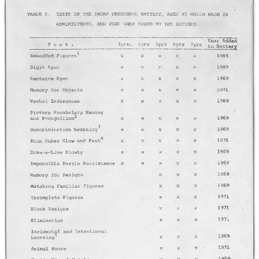 table, document, shows, tests transparent PNG cut-out