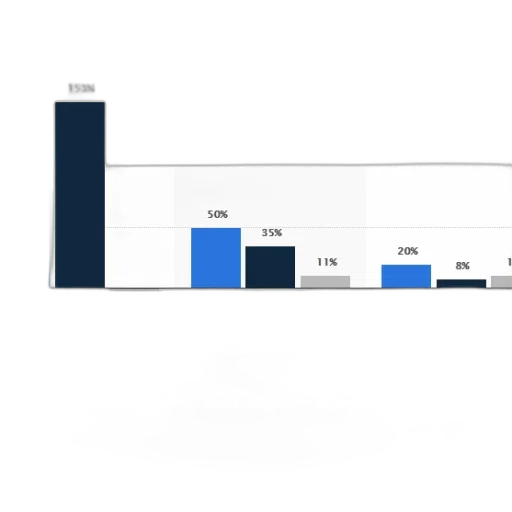 blue, bar, chart, showing transparent PNG cut-out
