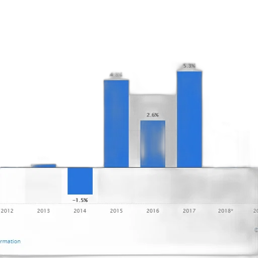 bar, chart, shows, percentage transparent PNG cut-out