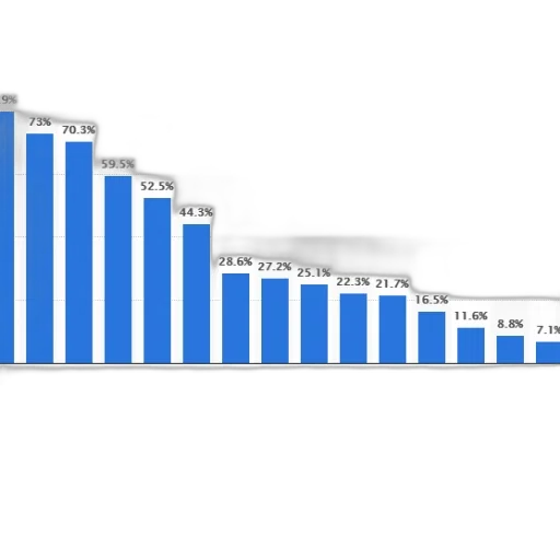 bar, chart, showing, percentage transparent PNG cut-out