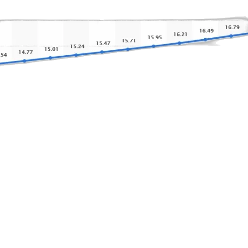 line, graph, shows, total transparent PNG cut-out