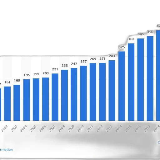 bar, chart, shows, growth transparent PNG cut-out