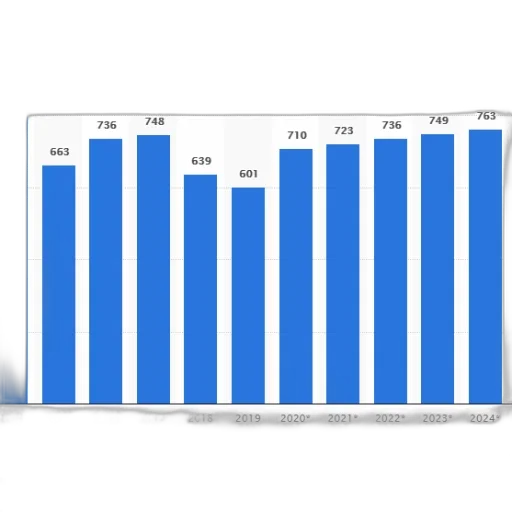 bar, chart, showing, number transparent PNG cut-out