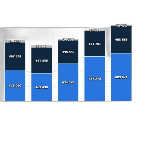 blue, bar, graph, showing transparent PNG cut-out