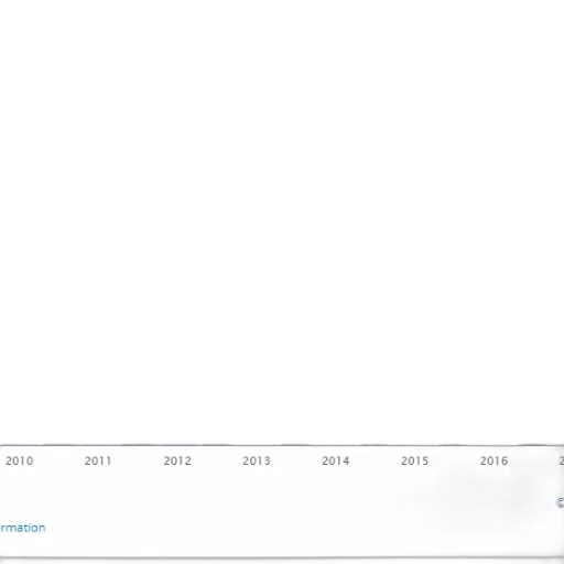 bar, graph, showing, percentage transparent PNG cut-out