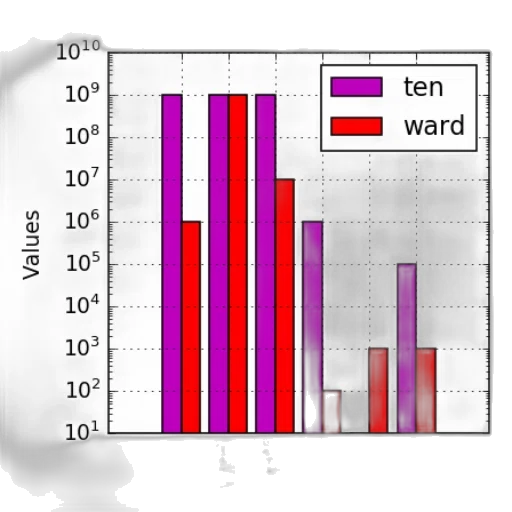 bar, chart, two, categories transparent PNG cut-out