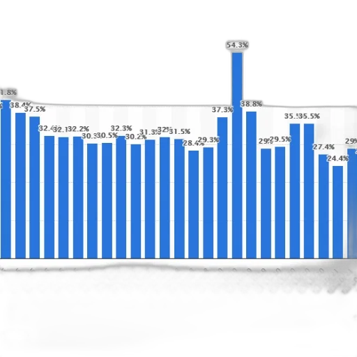bar, chart, shows, percentage transparent PNG cut-out