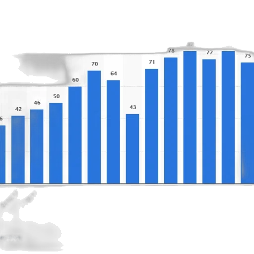 bar, chart, shows, number transparent PNG cut-out