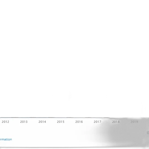 bar, chart, showing, growth transparent PNG cut-out