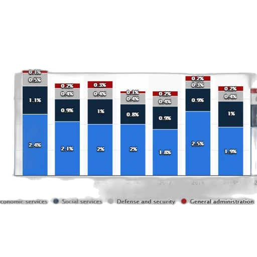 bar, chart, shows, distribution transparent PNG cut-out