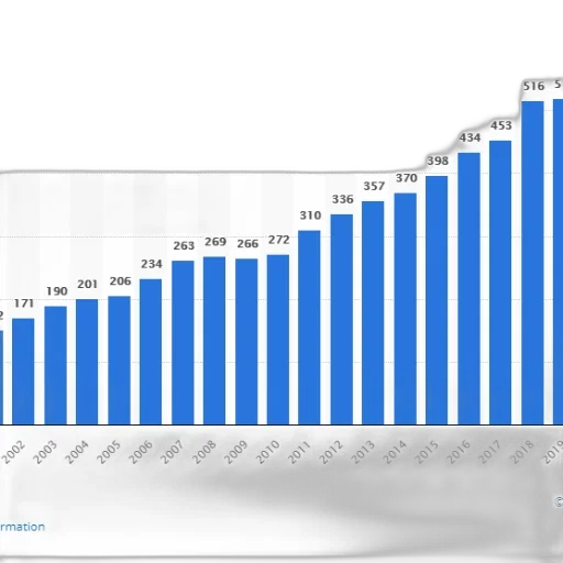 bar, graph, showing, growth transparent PNG cut-out