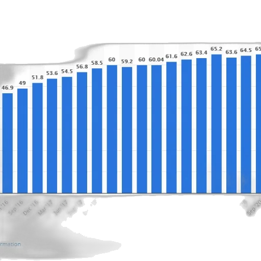 bar, chart, shows, increase transparent PNG cut-out