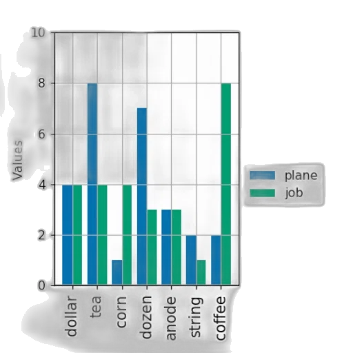 bar, chart, two, categories transparent PNG cut-out