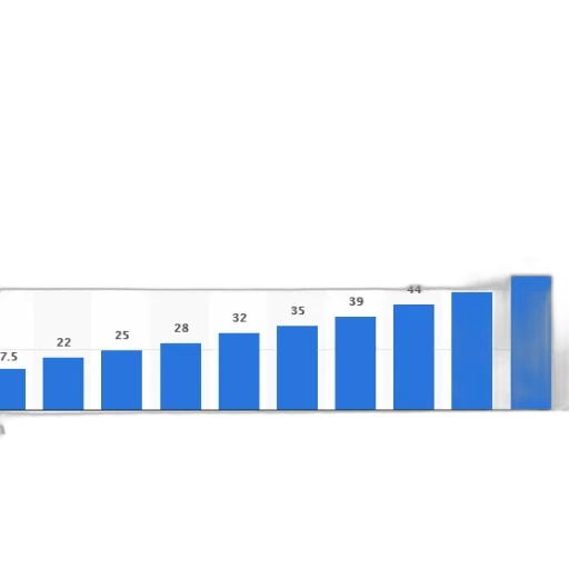 bar, chart, shows, growth transparent PNG cut-out