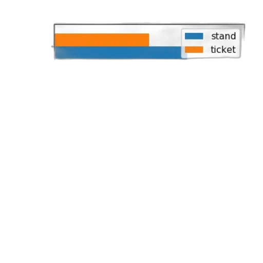 blue, bar, chart, four transparent PNG cut-out
