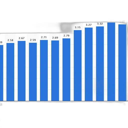 blue, bar, graph, showing transparent PNG cut-out