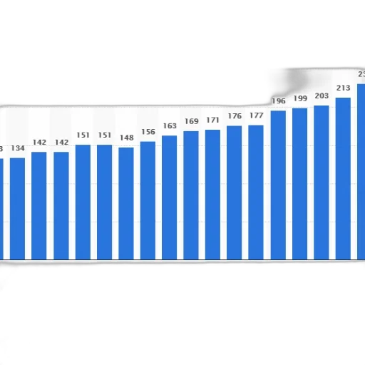 bar, chart, shows, number transparent PNG cut-out
