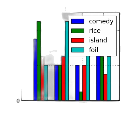 bar, chart, four, categories transparent PNG cut-out