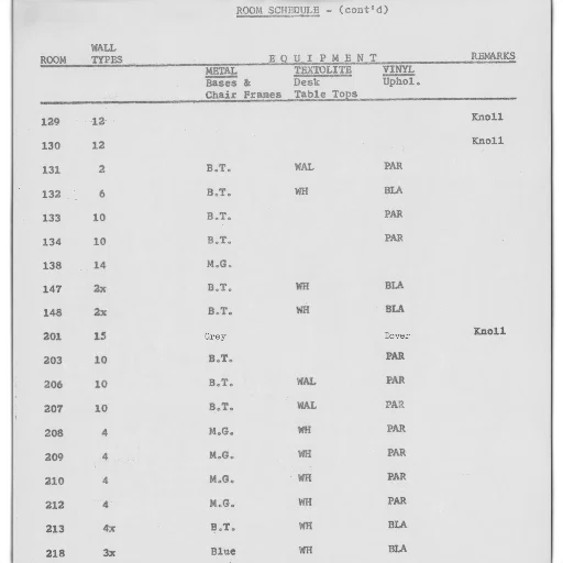 room, schedule, document, lists transparent PNG cut-out